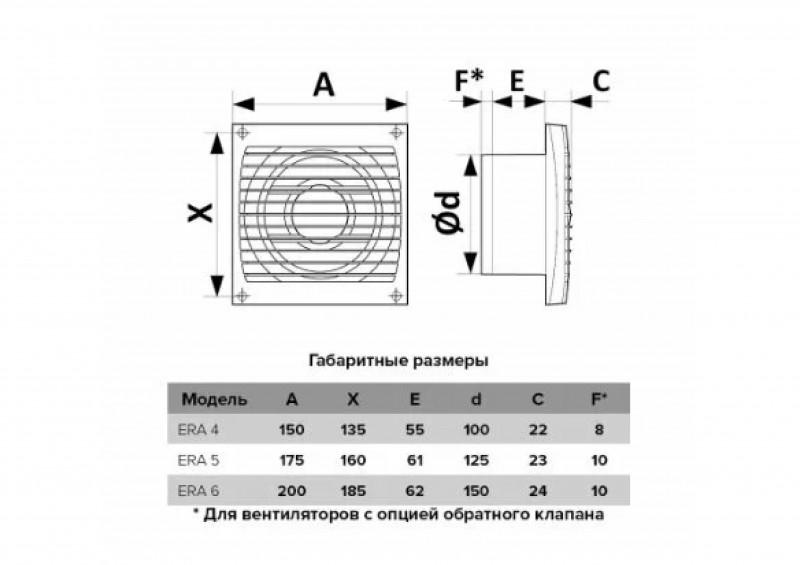 Вентилятор ERA 4S осевой вытяжной с антимоскитной сеткой D100
