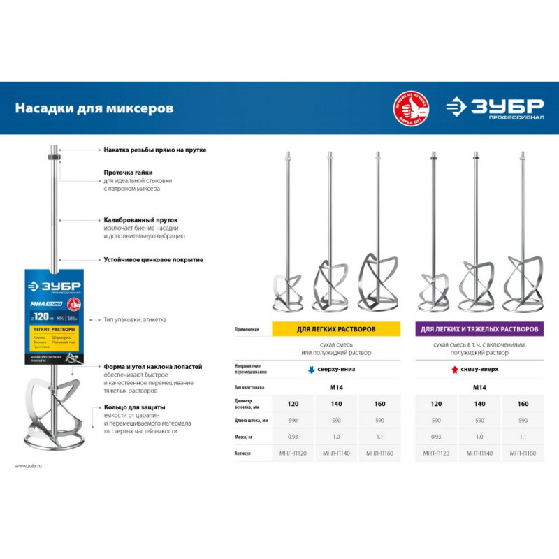Миксер-насадка резьба М14 160мм для тяжелых растворов ЗУБР