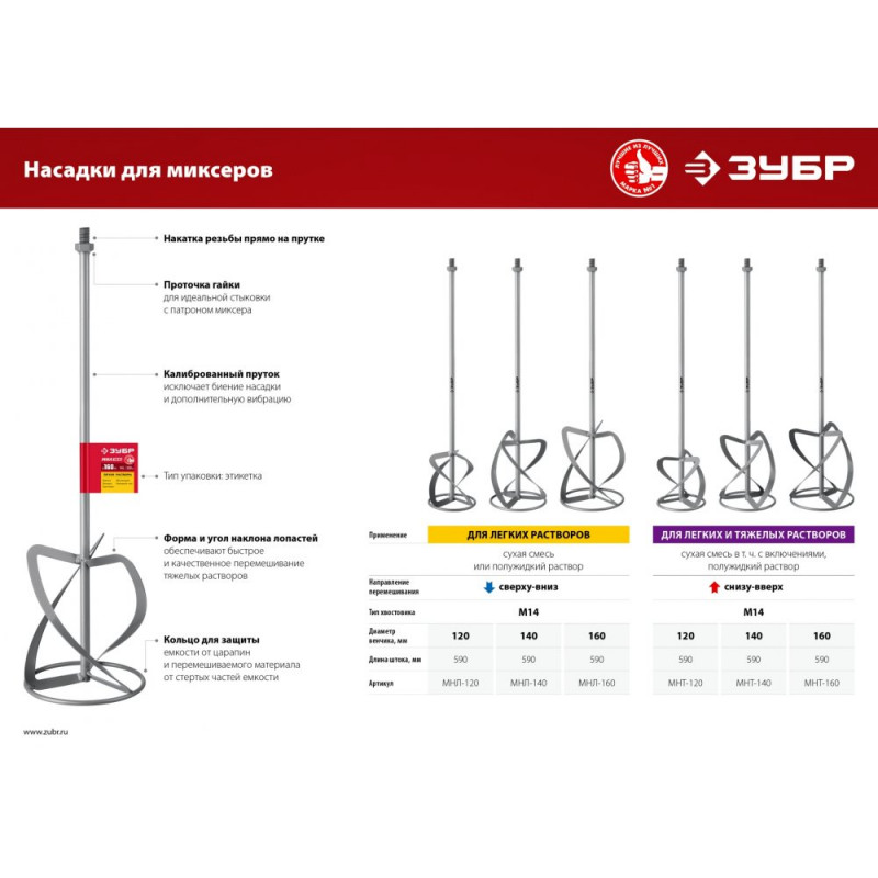 Миксер-насадка резьба М14 140мм для легких растворов ЗУБР